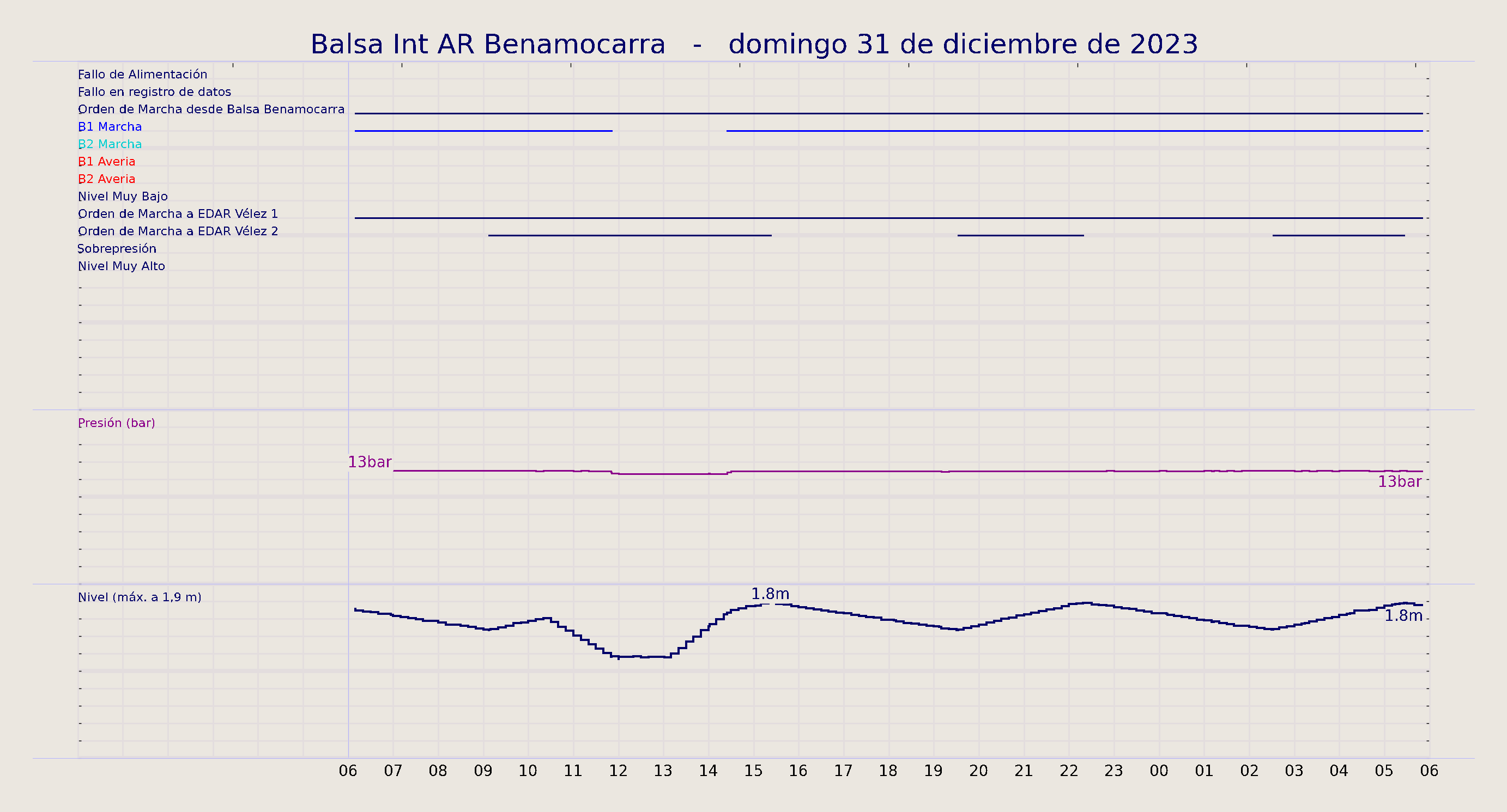 ../../imagenes/vid/2023/Balsa Int AR Benamocarra/2023-12-31 Balsa Int AR Benamocarra.png